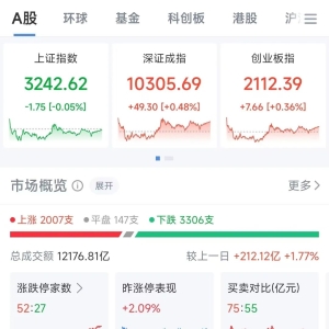 A股高开后震荡回落，三大指数涨跌不一