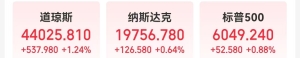 道指涨超500点！苹果一夜蒸发约8000亿元，市值被英伟达反超，啥情况？ ...