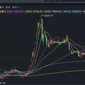 港股早盘小幅回落 新东方低开近15%