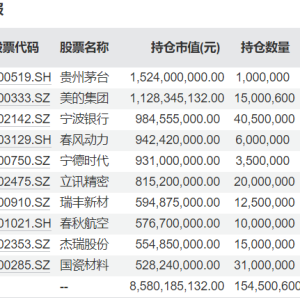 多位知名基金经理最新持仓曝光：谢治宇大调仓，朱少醒重仓了这些个股 ...