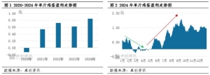 2025年鸡蛋盈利将逐步回落