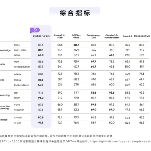 字节跳动：豆包大模型1.5Pro发布，已灰度上线