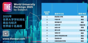 2025世界大学商经学科排名TOP10：麻省理工榜首，北京大学第四，清华大学第六！光华管 ...