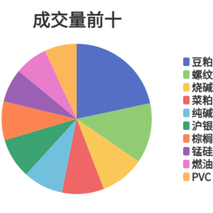 每日龙虎榜