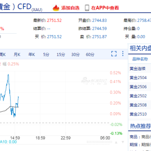 金价大涨！沪金创出历史新高 多家机构预测后市行情
