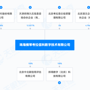拉卡拉间接收购中北联， 第三方支付与信用评级能碰撞出怎样的火花？ ...
