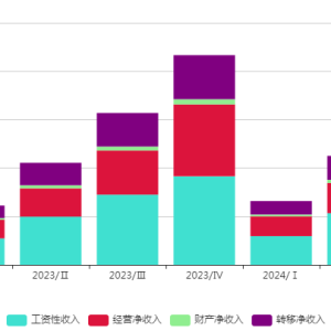 乡村全面振兴规划发布：构建现代乡村产业体系 促进农民收入增长 ...