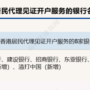 又增3家！香港居民代理见证开户参与行扩围，交行、汇丰、渣打等加入 ...