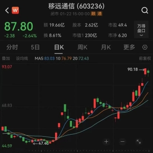 刚刚宣布！“大牛股”70后董事长离婚，“分手费”11亿元！近2个月股价涨近80% ...