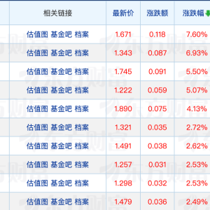 首批科创综指ETF获批；公募基金最新规模排名出炉