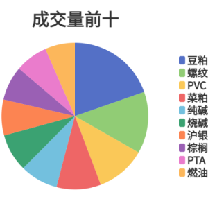 每日龙虎榜