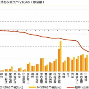 政策组合拳打通“长钱”入市堵点，券商：各类机构中长期资金入市体量将达万亿级别 ...