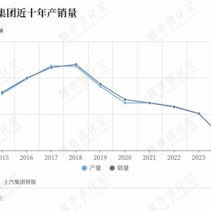 失守“第三城”，汽车重镇等拐点