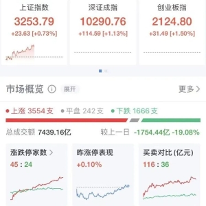 刚刚，人民币爆发，直线拉升！A50走强！上涨20%，这个板块多股涨停 ...