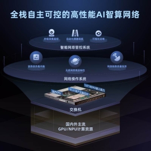 微众银行面向AI智算场景推出金融业首款自研交换机