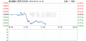 大涨超400点！人民币突迎三大积极因素！