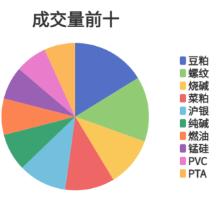 每日龙虎榜