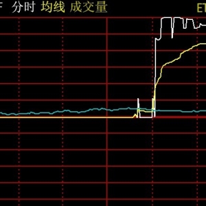 一天收益10%！货币型ETF竟也直线拉升涨停，发生了什么？