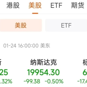 燃爆！逆势大涨250点 中国资产吸引力上升