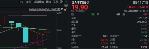 本周最强主线题材，又有新利好！明天A股会是“红包行情”吗？ ...