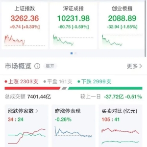 刚刚！这个板块爆发，多股“一字”涨停！