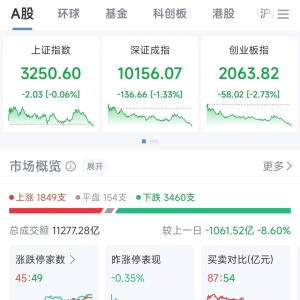 A股龙年收官，三大指数全年涨幅定格！翻倍股超400只