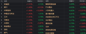 A股龙年收官！今天入市的500多亿中长期资金，在买哪些股票？ ...