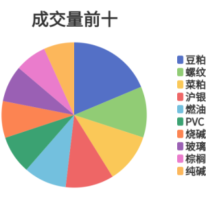 每日龙虎榜