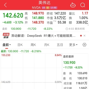 科技巨头集体大跌！英伟达、阿斯麦盘前均跌超8%！什么情况？ ...