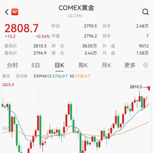 刚刚，黄金价格大涨！再创历史新高！什么情况？