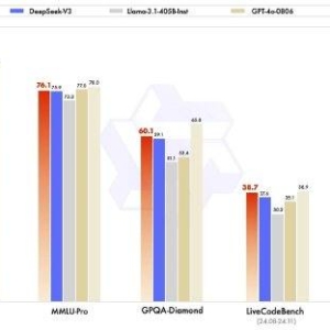 阿里云“硬刚”DeepSeek，称新模型所有测试全面超越