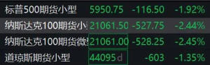 美股股指期货全线下跌！亚太股市全线下挫，日韩股市跌超2%！发生了什么？ ...
