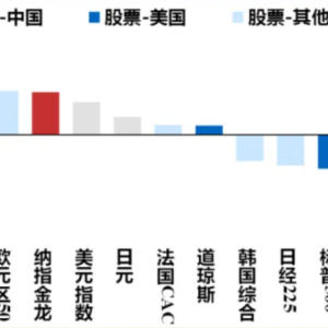 港股迎来蛇年开门红，A股“红包行情”概率几何？券商：将现经典“春季攻势”时间窗口 ...