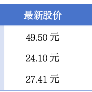 广东省高质量发展大会今日在广州召开丨大湾区财经早参