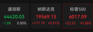 深夜！巨头大跌超10%！中概股大爆发，黄金直线拉升