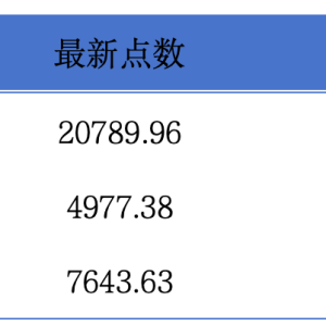 港交所正处理超百家公司上市申请；谭仔国际短暂停牌丨港交所早参 ...