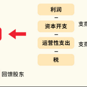 比红利还能“打”的现金流ETF（159399）来了，到底有多厉害？ ...