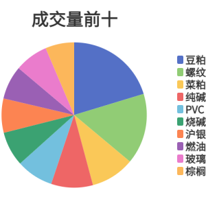 每日龙虎榜
