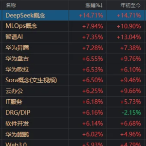 DeepSeek概念，果然涨停潮！谁才是真正“龙头”？