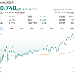 美国制药巨头：暂停向中国发货HPV疫苗！公司市值一夜蒸发超1600亿元，回应来了 ...