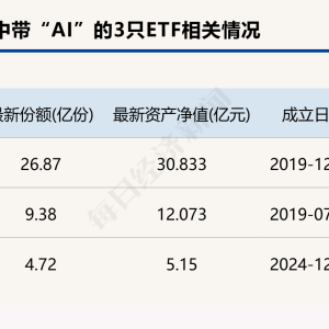 共享基经丨读懂主题ETF（六十二）：DeepSeek概念火了，这几只AI主题的ETF有何区别？ ...