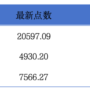 金马能源持续关联交易超年度上限；中国三迪可能延迟刊发年报丨港交所早参 ...