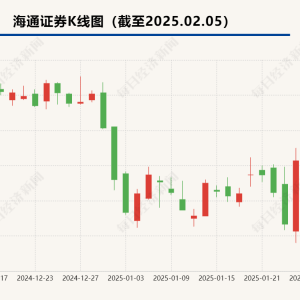 海通证券，告别A股！