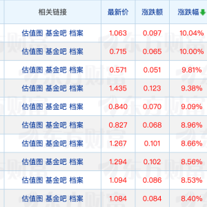33只公募基金排队发行；1月近半数公募基金取得正收益