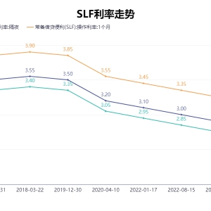 超百亿！常备借贷便利操作规模连续大幅提升 利率维持不变