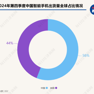 国产手机逐鹿全球：走过“拓荒期”完成“基本盘”布局，下一步是高价值市场 ...