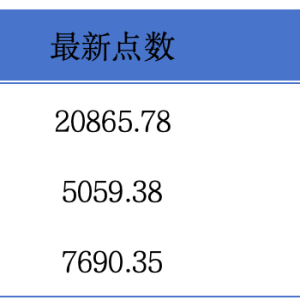 天德化工预计2024年度纯利同比减少70%；绿景中国地产被提出清盘呈请丨港交所早参 ...