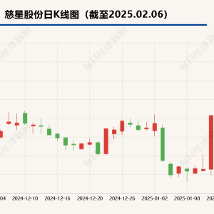 终止收购事项，慈星股份今日开盘跌停   董秘称仍看好标的后续发展 ...