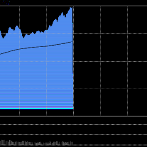 A股午评：三大指数上涨，沪指涨超1%重回3300点，创指大涨超3%！超4900股上涨，成交1.1 ...