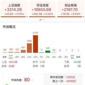 德银：DeepSeek像是中国的“史普尼克时刻”，2025年将是投资界认识到中国正超越世界的 ...